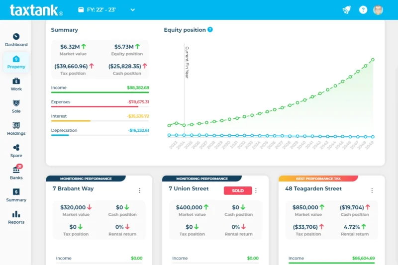 Image of property tax software showing equity and portfolio performance