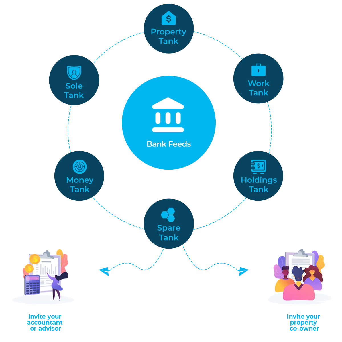 How TaxTank Works Illustration with Money Tank