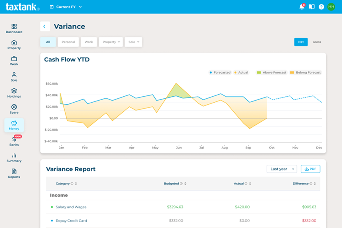 Money Tank dashboard showing TaxTank's budgeting and financial management software variance report