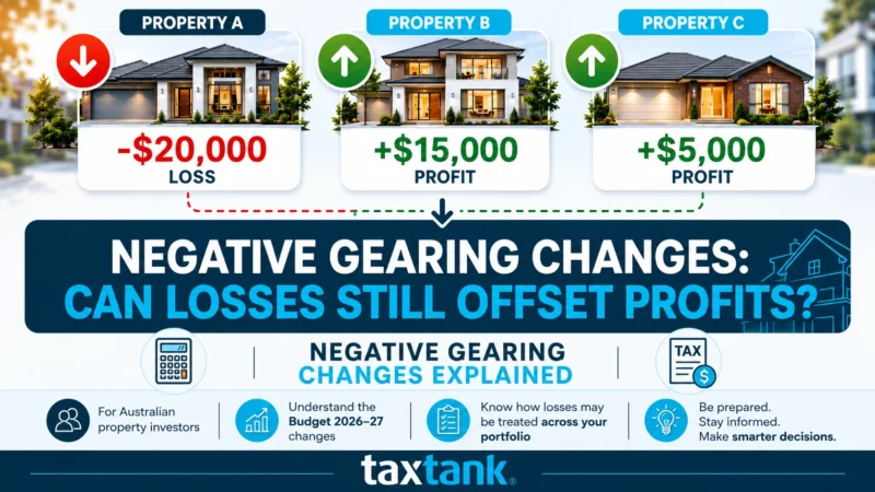 Negative gearing changes after the federal budget explained showing how property losses may offset profits across an investment property portfolio.