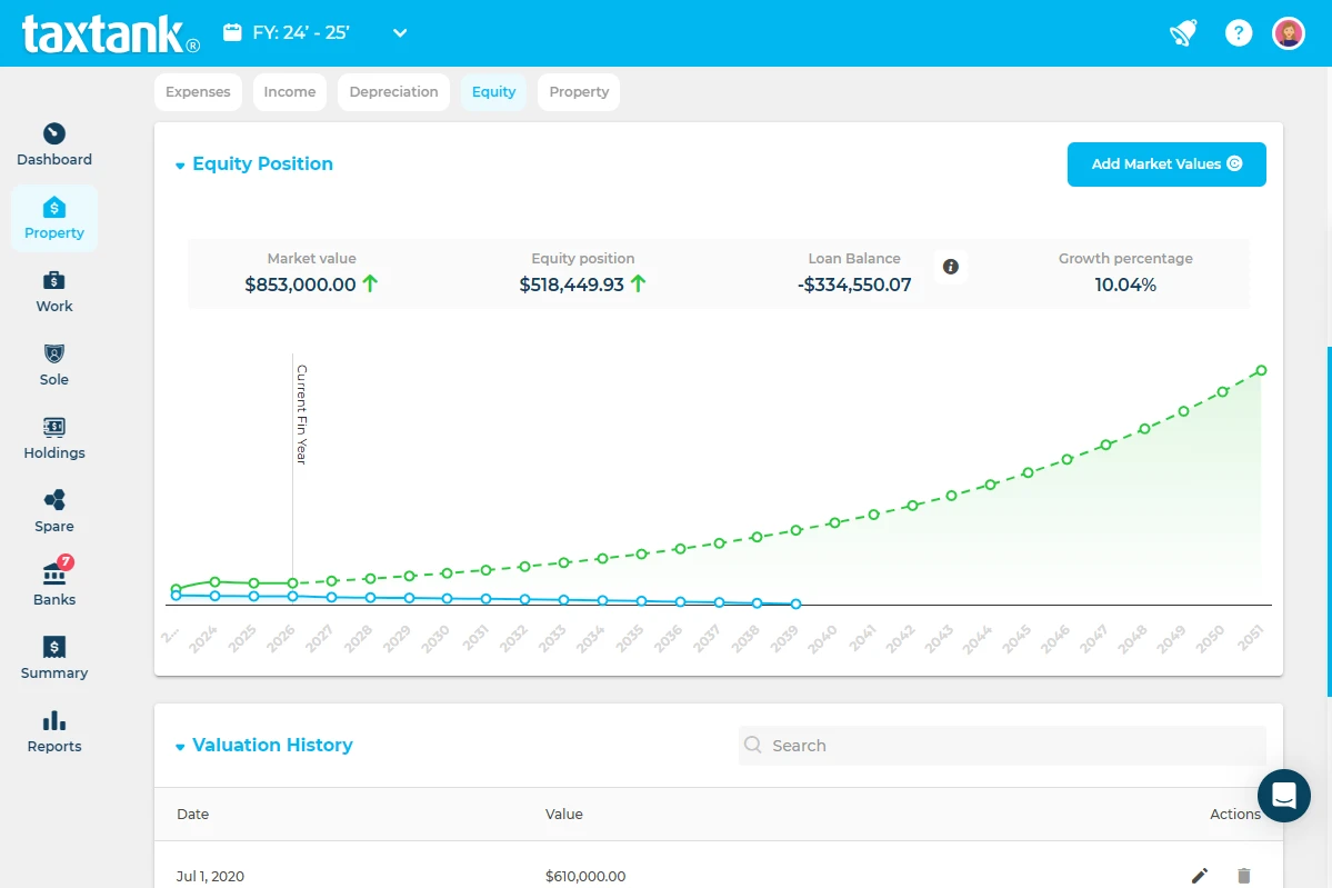 Screenshot of TaxTank, Australia's no1 rental property accounting software showing equity position using CoreLogic