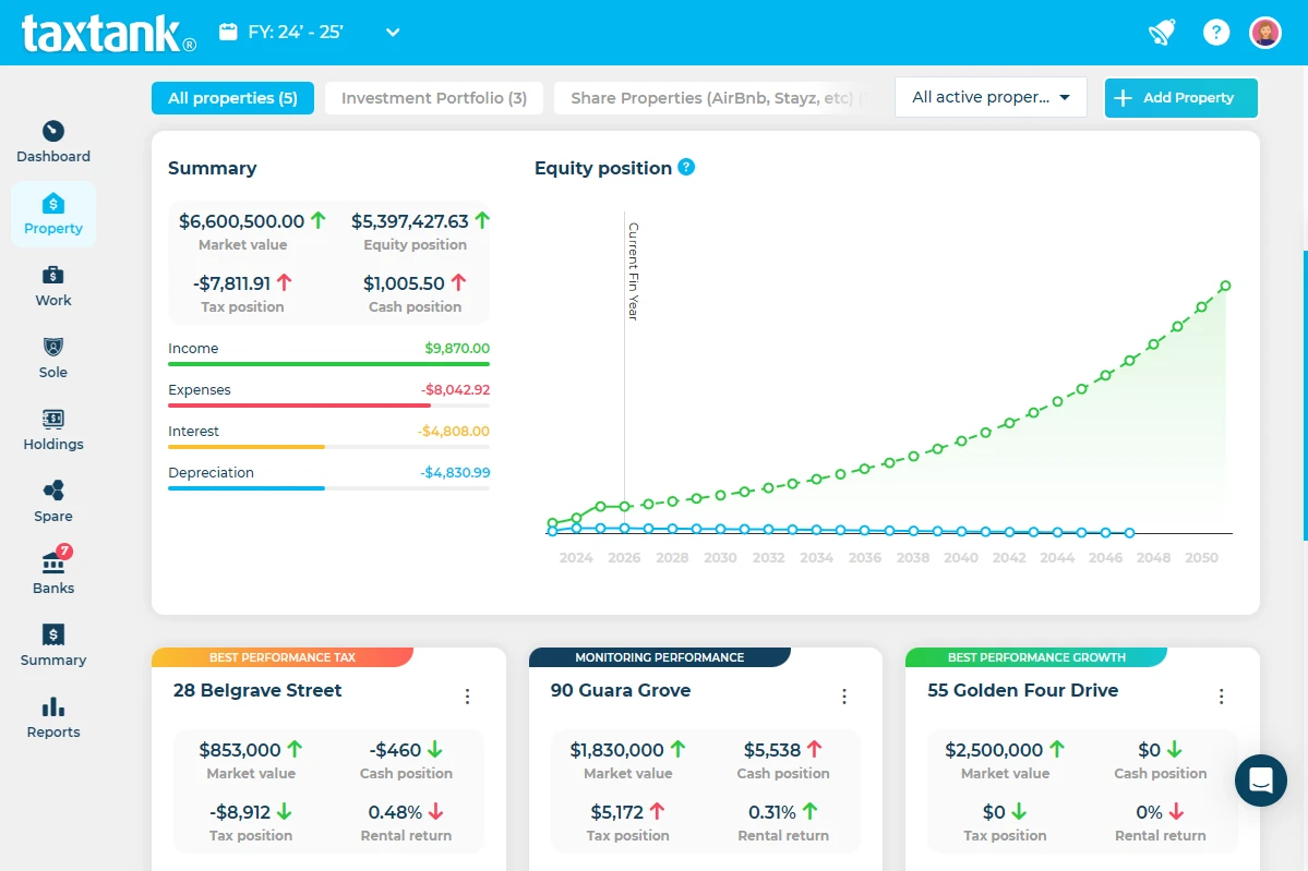 Screenshot of Property Tank's dashboard in TaxTank, Australia's no1 rental property accounting software
