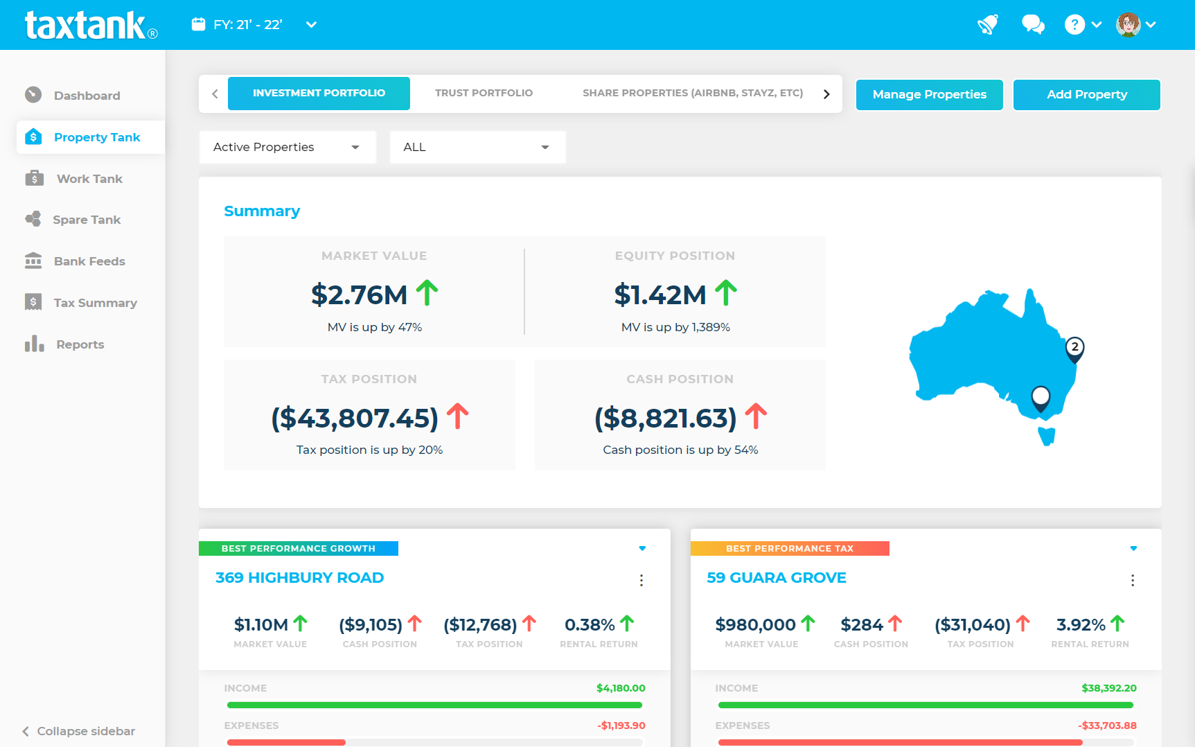 TaxTank is the best alternative to an investment property spreadsheet. The dashboard shows your whole property portfolio with real time data