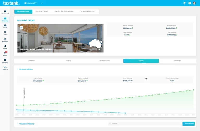 Rental property accounting software showing investment property's equity and growth trajectory