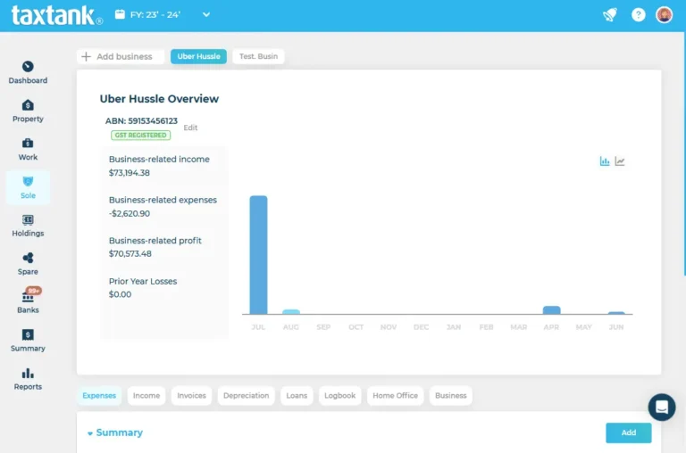 ABN Tax Calculator for Sole Traders