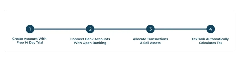 TaxTank 4 Step Process to use smart tax and personal finance software 2026
