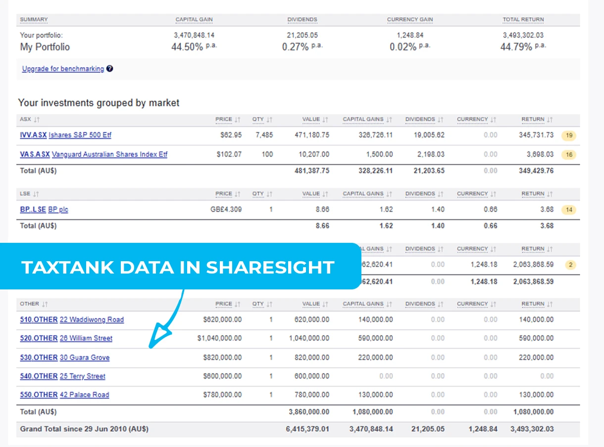 Sceenshot showing how the TaxTank and Sharesight Integration imports Property data into Sharesight custom portfolios