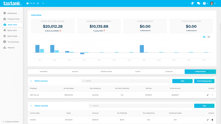 Work Tank tab showing income forecasts for each financial year