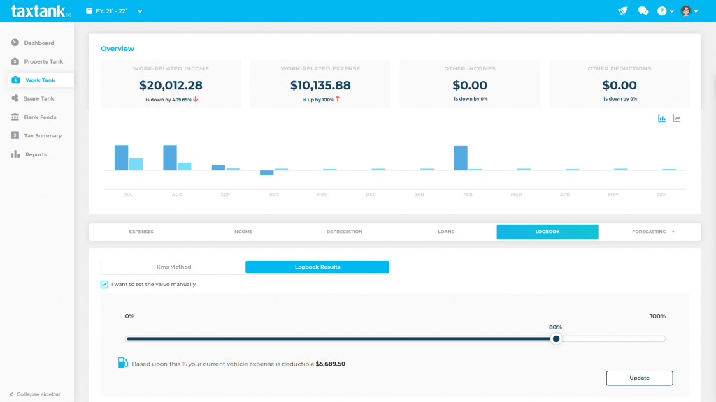 Screenshot of TaxTank's logbook that lets you switch between methods to avoid common mistakes in sole trader tax returns.