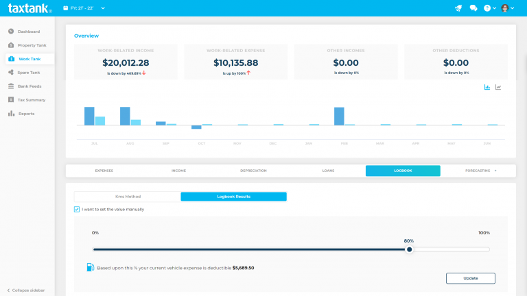 Work Tank tab showing vehicle expense claims using TaxTank's vehicle logbook