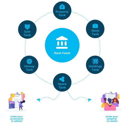 How TaxTank Works Illustration with Money Tank